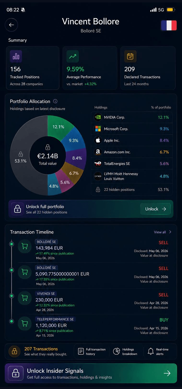 Capture de l'app mobile Sentinelle — détail d'une transaction insider Pelosi : date d'exécution, montant déclaré, time lag et graphe d'évolution du cours