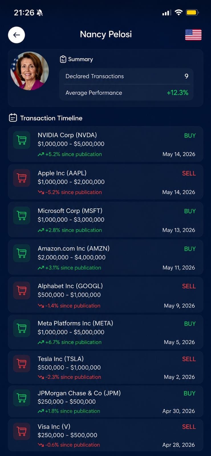Capture de l'app mobile Sentinelle — profil Nancy Pelosi avec timeline des transactions déclarées : NVDA, AAPL, MSFT, AMZN, GOOGL, META